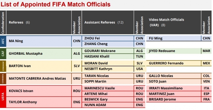 Dit zijn de scheidsrechters voor het WK voor clubteams 2023