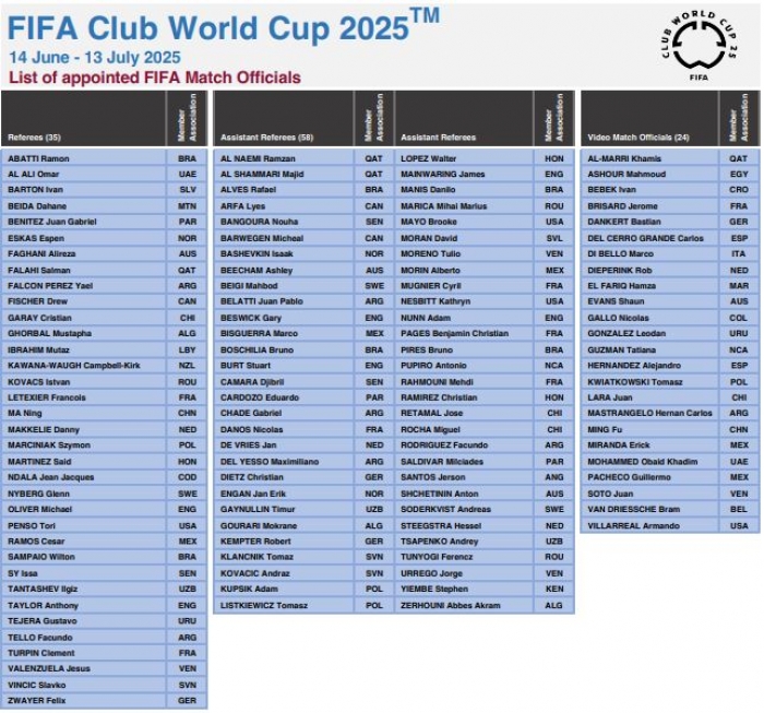 Lijst met scheidsrechters voor het WK voor clubteams 2025